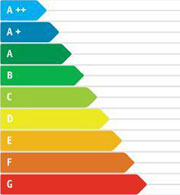 Energieausweis